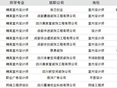 建设室内设计就业前景，建设室内设计就业前景与AI竞争大吗