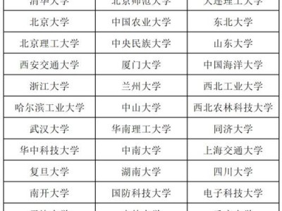 985大学音乐学院？985211的音乐学院？