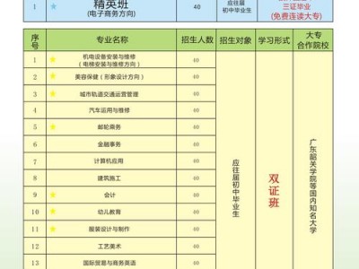 广州汽车专业职业技术学校，广州汽车专业职业技术学校官方网站？