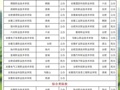 池州技师学院？池州技师学院招聘？