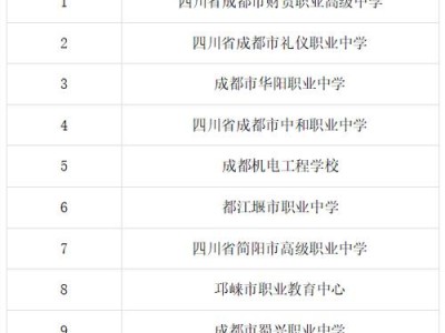 成都市洞子口职业高级中学校电话，成都洞子口职高乱不乱