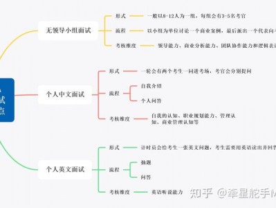 工商企业管理技能的简单介绍