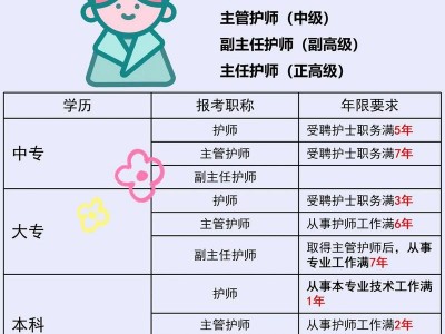 护理专业还有那些，护理专业相关的专业