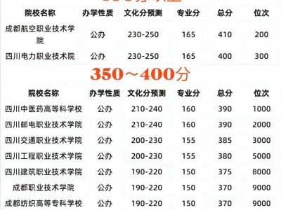 四川技术职业学校是公办吗?？四川技术职业学校大专？
