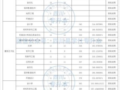 四川国防教育学校分数线，四川国防教育学院分数线？