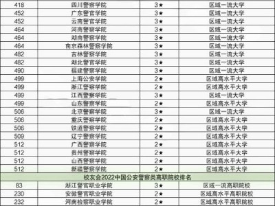 四川警察学院在哪个城市？四川比较好的三个警校？