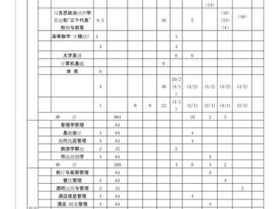 酒店酒店管理专业，酒店管理专业有用吗