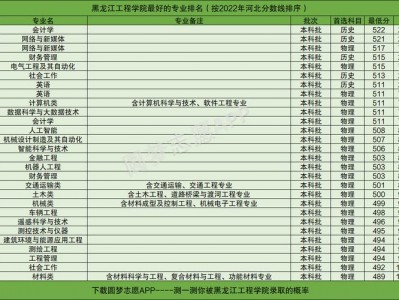 建筑工程造价就业前景，建筑工程造价就业前景如何