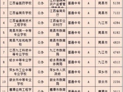 成都建筑工程职业中专学校，成都建筑职业中专学校好不好