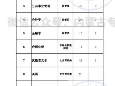 内蒙古师范大学民族学，内蒙古师范大学民族学在哪个校区