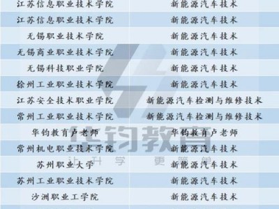 新能源汽车职业技术学校，新能源汽车技术专科学校？