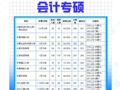 会计职业学校，会计职业学校哪个好