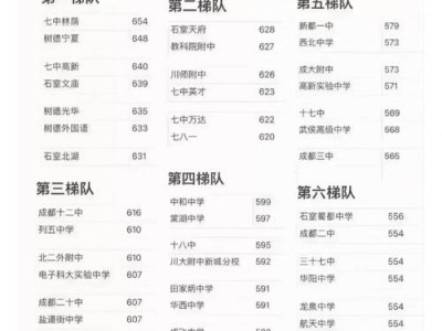 四川省新津县职业高级中学如何，新津县职业高级技术学校？