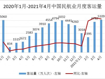 民办学校航空专业，民办航空学院值得去读吗