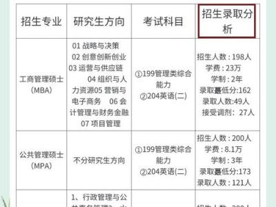 非全日制会计专业？非全日制会计专业研究生学费？