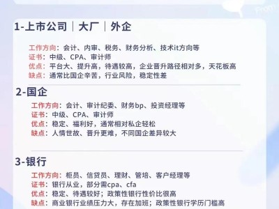 会计专业分几种，会计专业分几种方向