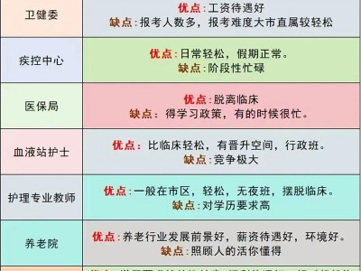 护理类的专业，护理类的专业有哪些