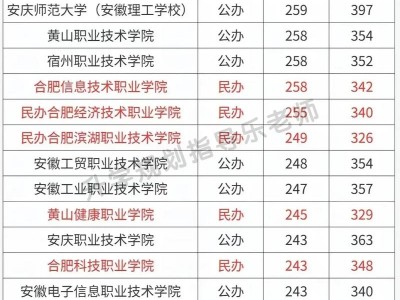 安徽职业技术学院学费？安徽职业技术学院学费是一年一交吗？