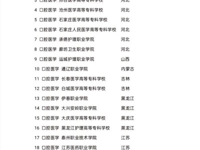 2024口腔行业的现状及前景，口腔行业未来十年发展趋势