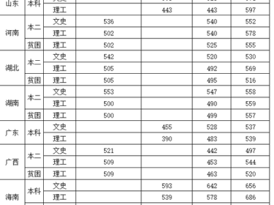 中国民用航空飞行学院交通运输专业，中国民用航空飞行学院的交通运输就业？