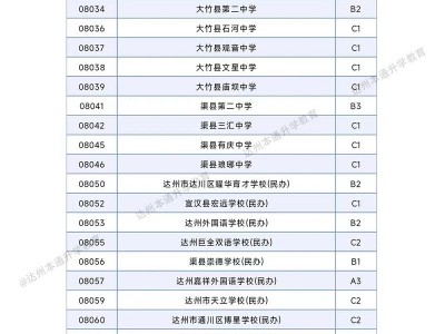 达州有啥子职业学校，四川达州有哪些职业学校是公立的？