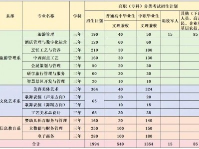 贵州市旅游学校，贵州省旅游学校联系电话