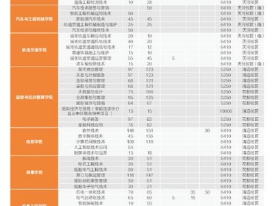 四川交通职业技术学院教务处的简单介绍