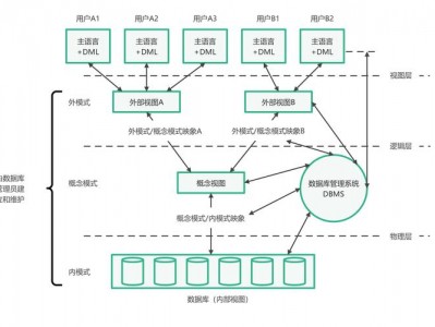 计算机网络数据库应用，计算机网络数据库应用系统有哪些？