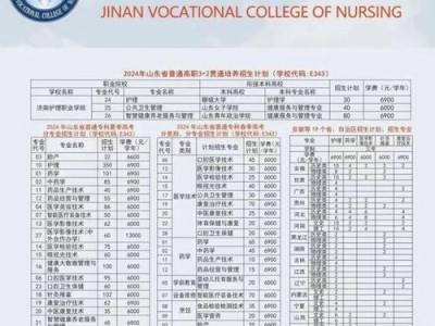 护理专业的好学校，护理专业的好学校推荐？