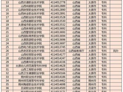 3+3四川职业学校，四川职业学校能考哪些大学？