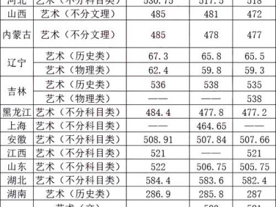工艺美术专业属于什么门类，工艺美术专业属于美术学类吗