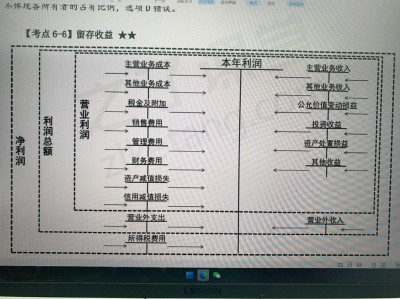财务会计类学什么？财务会计专业学什么课程？