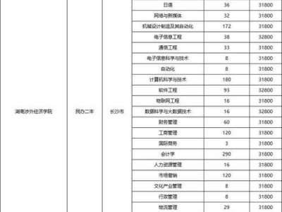 交通技术学院学费，交通技术学院属于哪个区？
