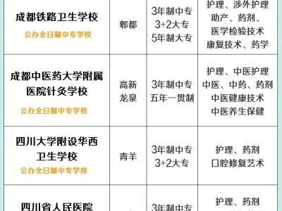 成都医学院附属护士学校有哪些专业，成都市医学院附属护士学校？