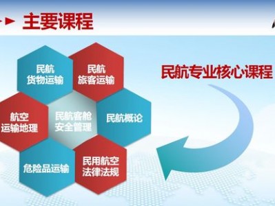 航空安全管理专业，航空安全管理专业大学排名？