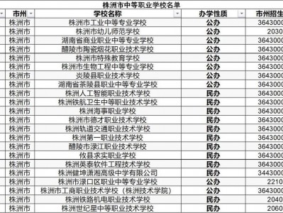 湘潭市公办中职学校，湘潭比较好的中职是哪所