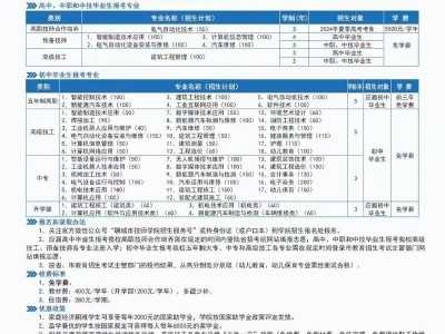 潍坊工业技师学院有哪些专业，潍坊工业技师学院是公立学校吗？
