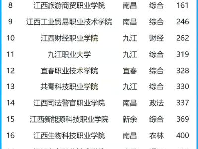 江西中专职业学校，江西中专职业学校官方网站
