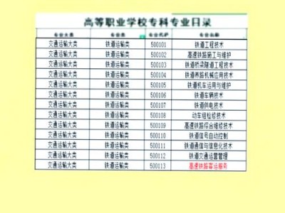 有关铁路乘务的专业，铁路乘务专业有什么要求？