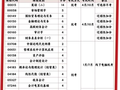 会计类有哪些专业，会计都有啥专业？