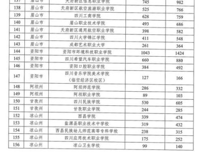 蓬溪中职校，蓬溪中职校是正规的吗？