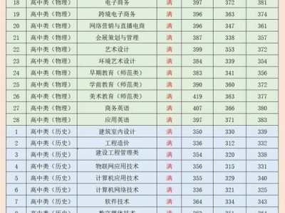 针灸推拿的专科院校？针灸推拿专科院校分数线？