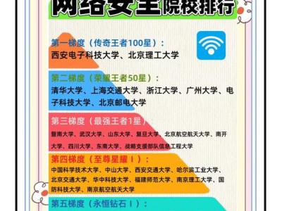 计算机类网络空间安全，计算机类网络空间安全就业前景？