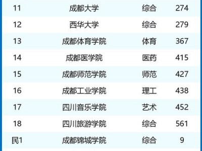 成都技术学校类学校？四川成都技术学校排名？