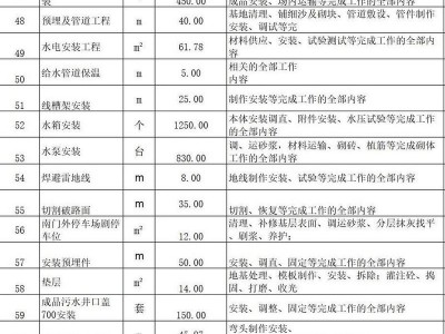 建筑项目有哪些分包专业？建筑行业专业分包都有哪些？