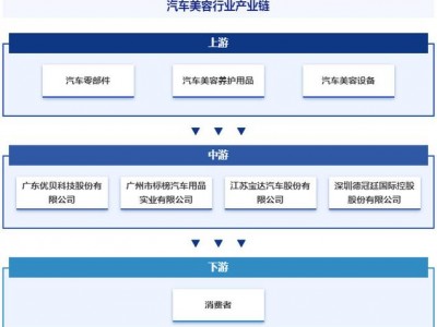 汽车美容有前景吗？汽车美容有前景吗现在？