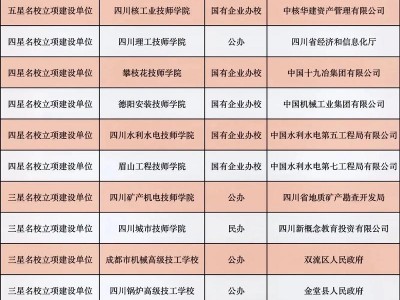 成都棠湖科技职业学校怎么样，成都棠湖科技职业技术学校？