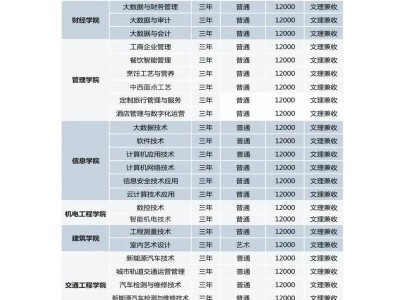 贵州电子商务技术职业学校，贵州电子商务技术职业学校地址？