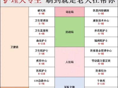 护理是医学专业吗？护理专业算不算医学类的专业？