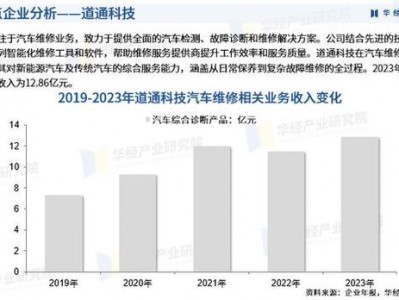 汽车美容前景好吗？近来汽车美容方面行业好做吗？